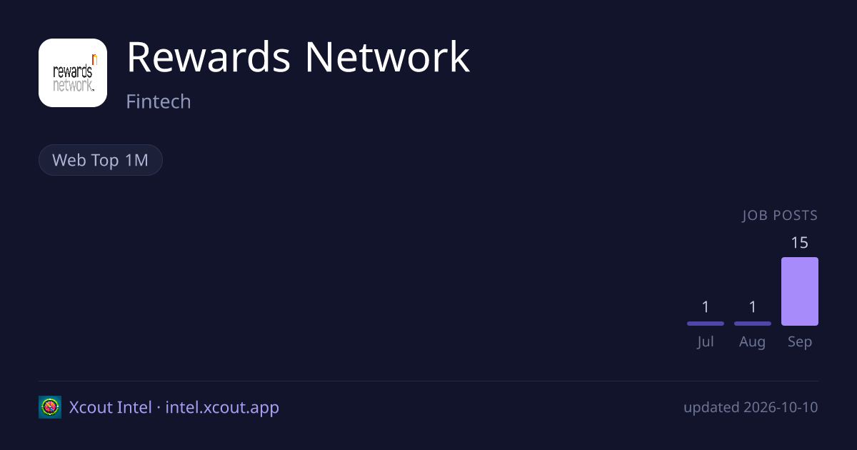 Rewards Network — share card preview