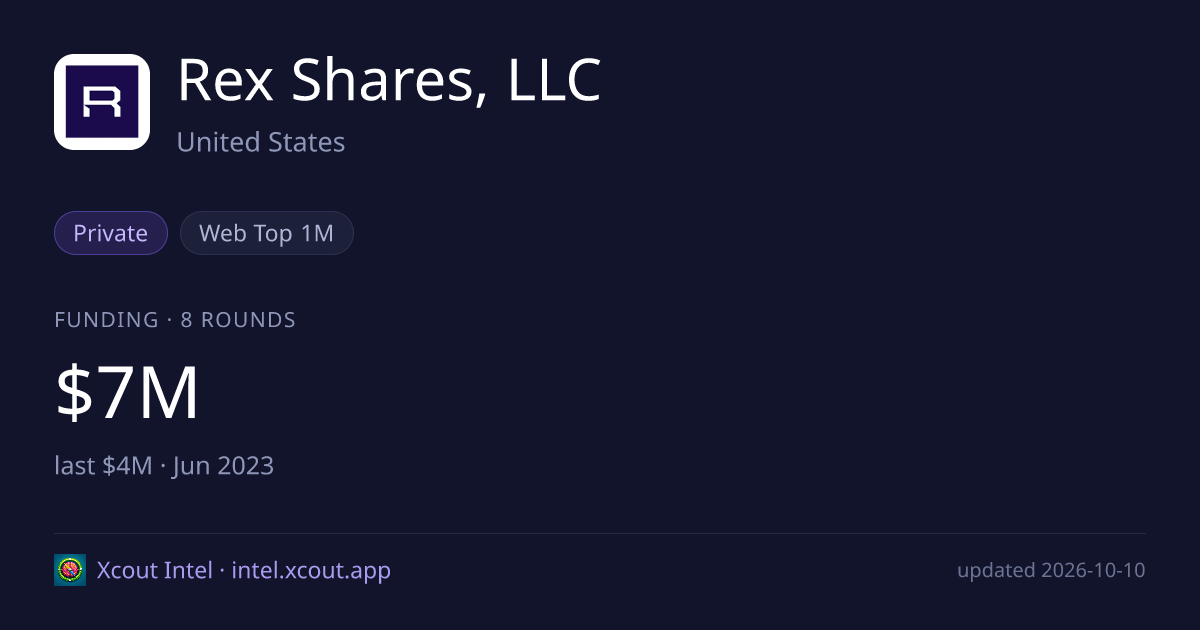Rex Shares, LLC — share card preview