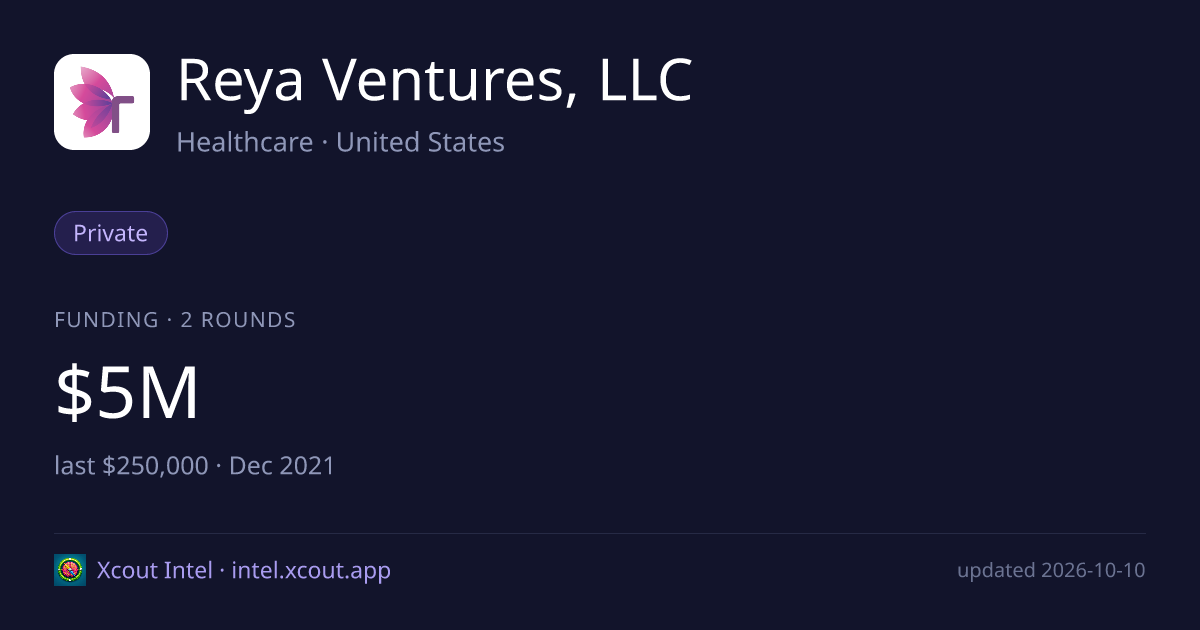 Reya Ventures, LLC — share card preview