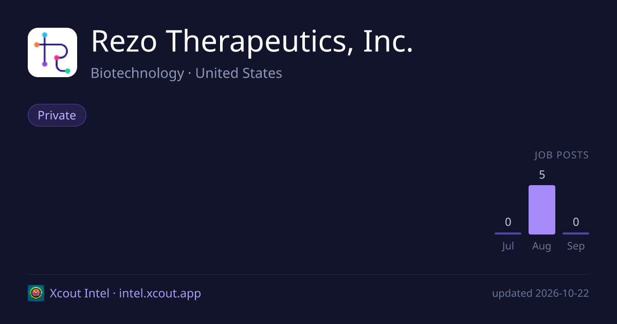 Rezo Therapeutics, Inc. — share card preview