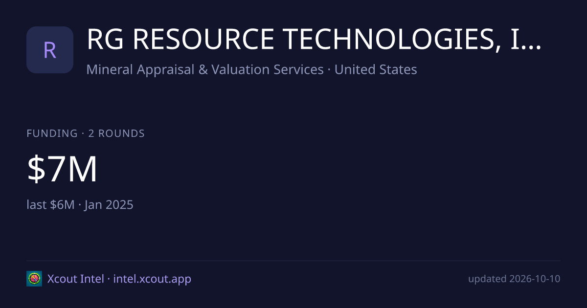RG RESOURCE TECHNOLOGIES, INC. — share card preview