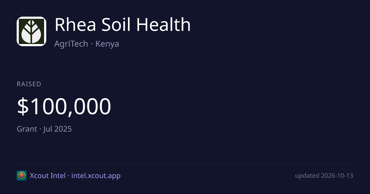 Rhea Soil Health — share card preview