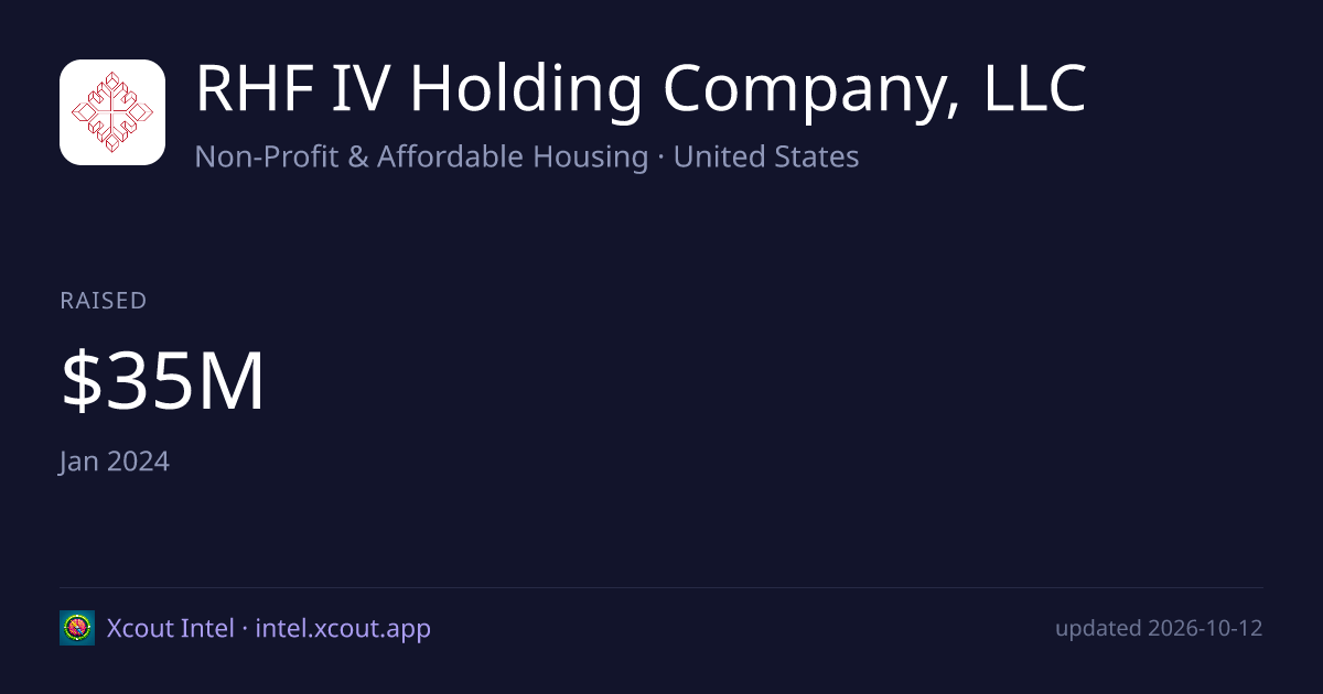 RHF IV Holding Company, LLC — share card preview