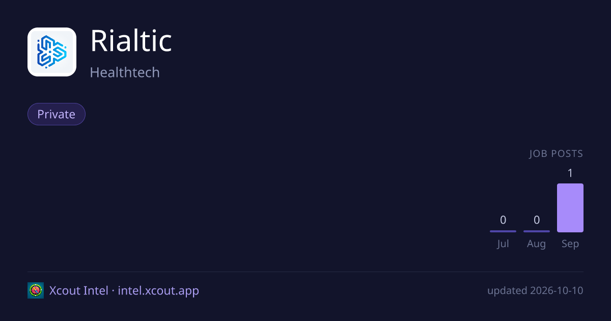 Rialtic — share card preview