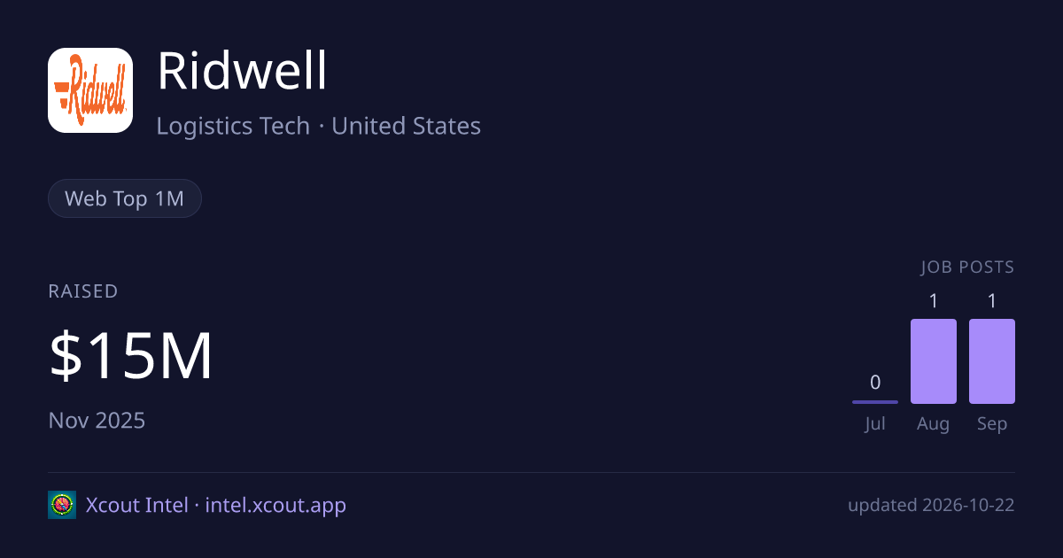 Ridwell — share card preview