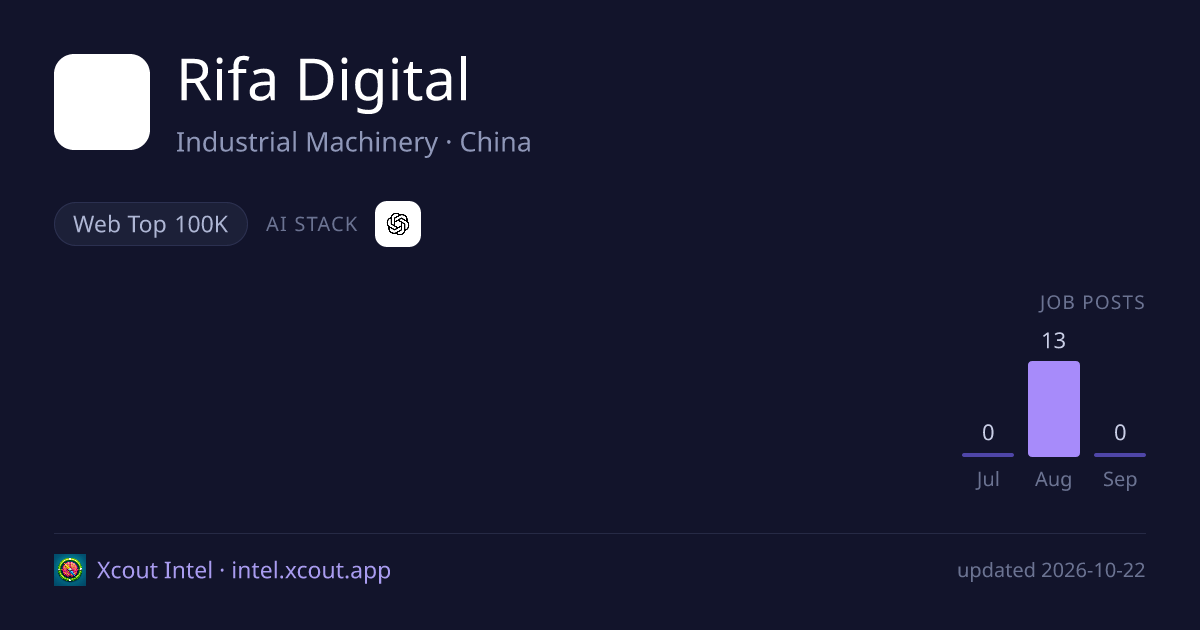 Rifa Digital — share card preview