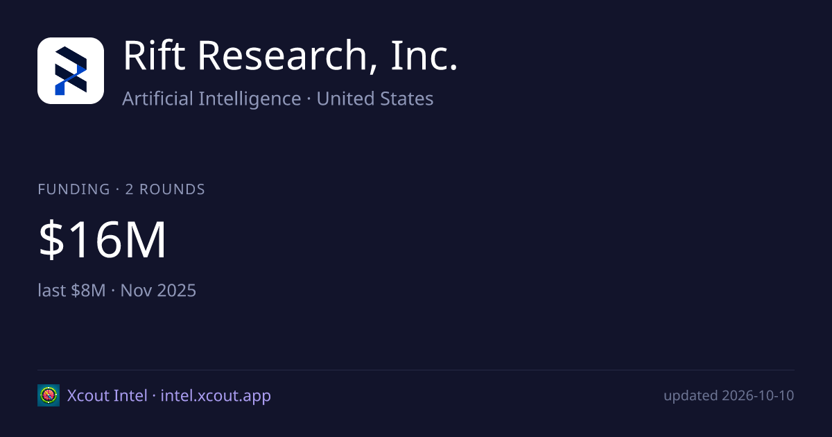 Rift Research, Inc. — share card preview