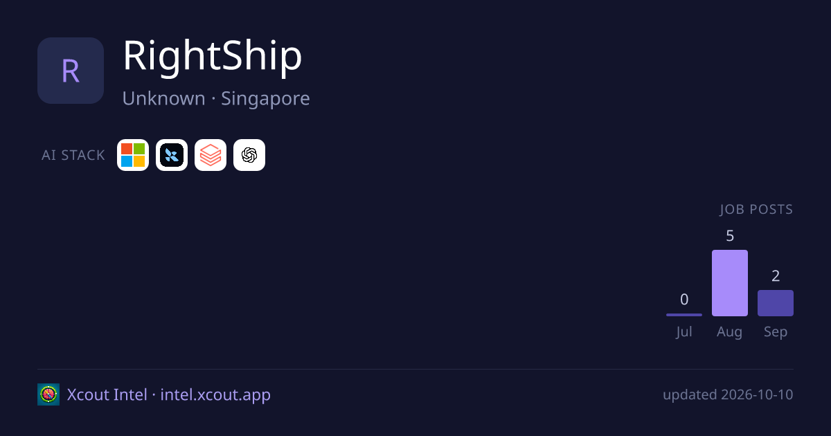 RightShip — share card preview
