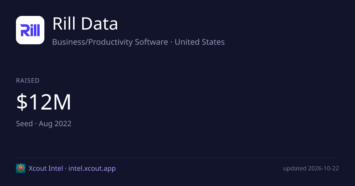 Rill Data — share card preview