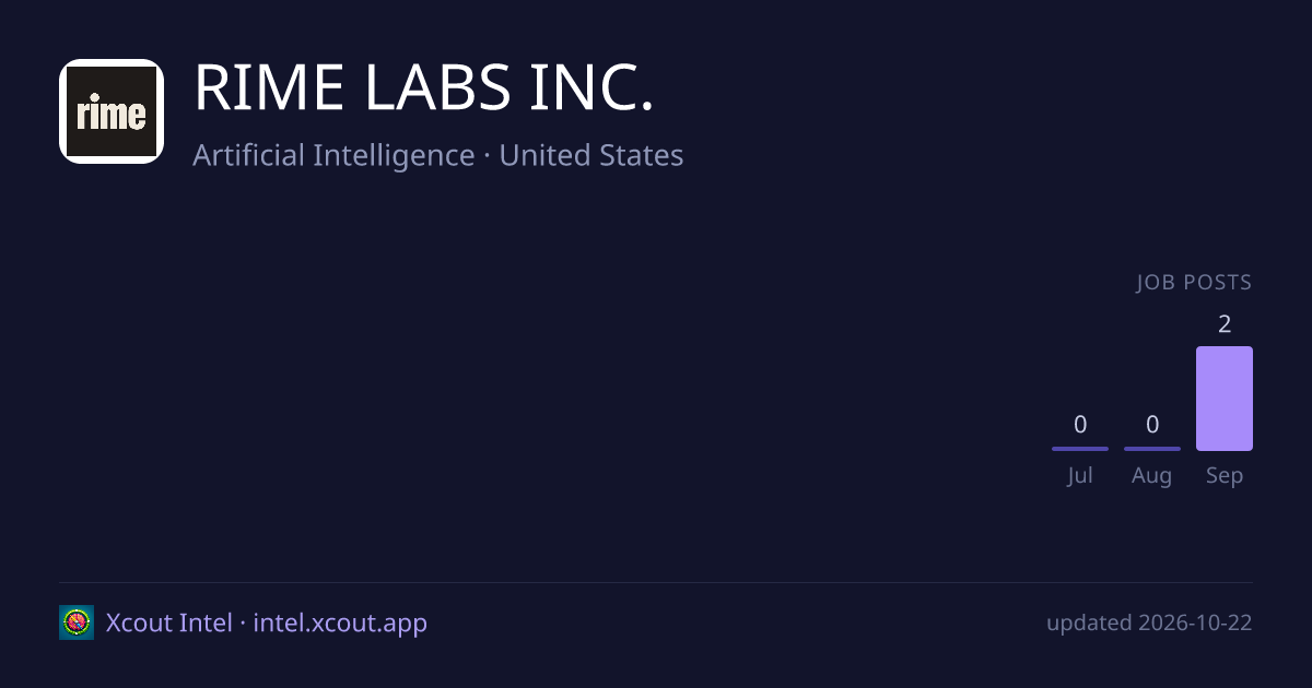RIME LABS INC. — share card preview