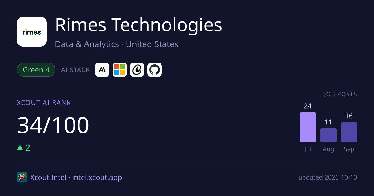 Rimes Technologies — share card preview