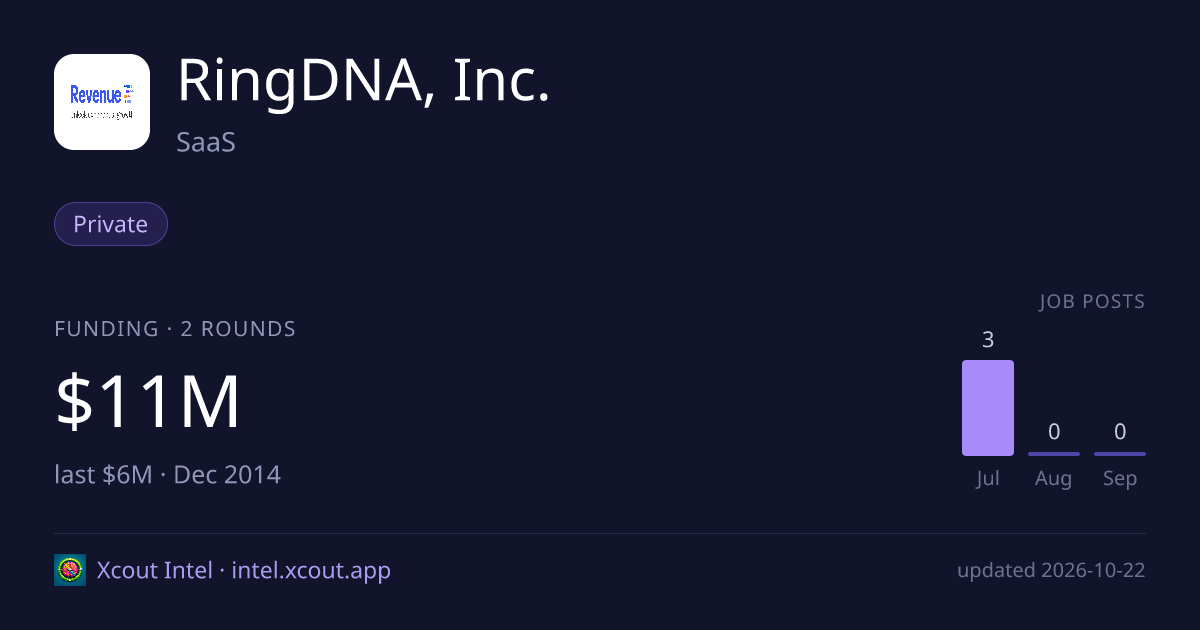 RingDNA, Inc. — share card preview