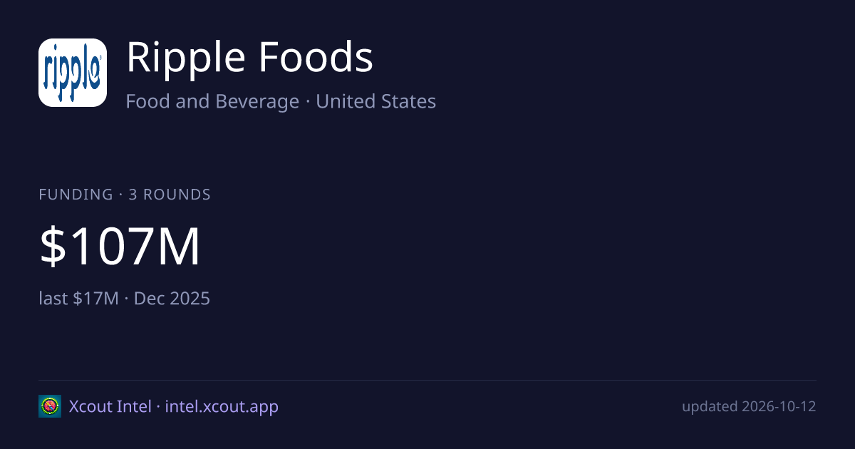 Ripple Foods — share card preview