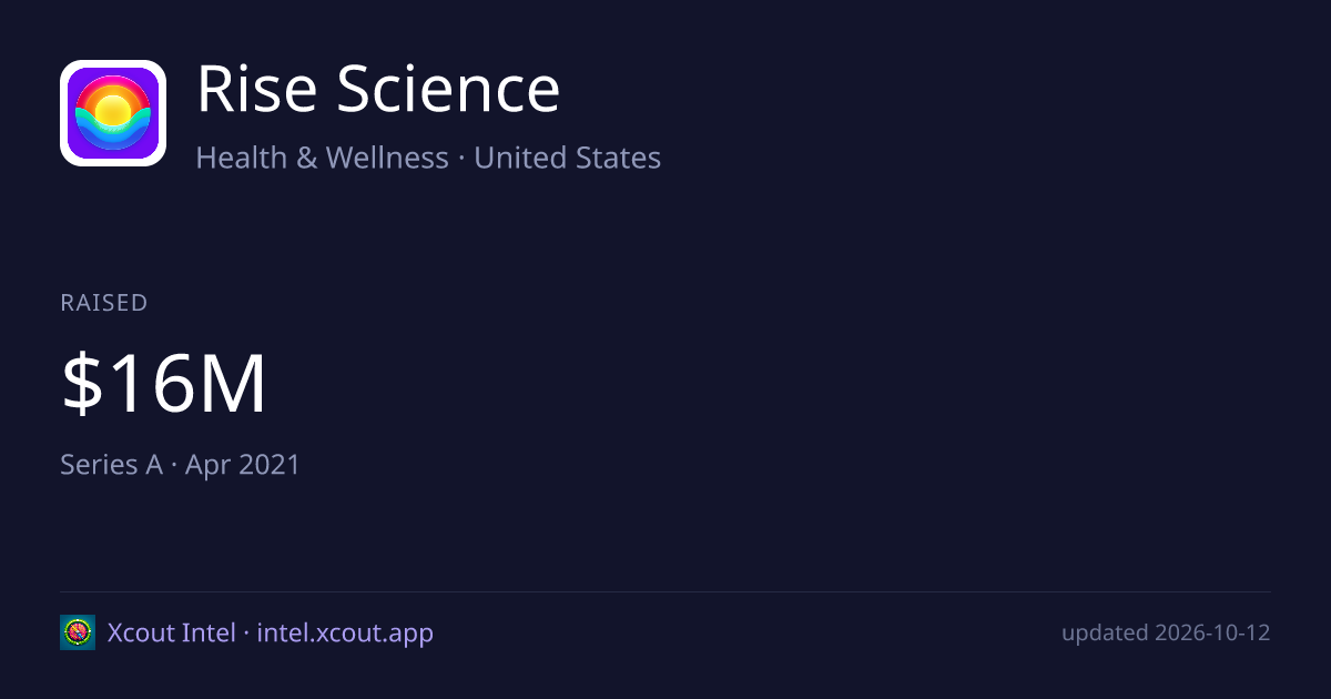 Rise Science — share card preview