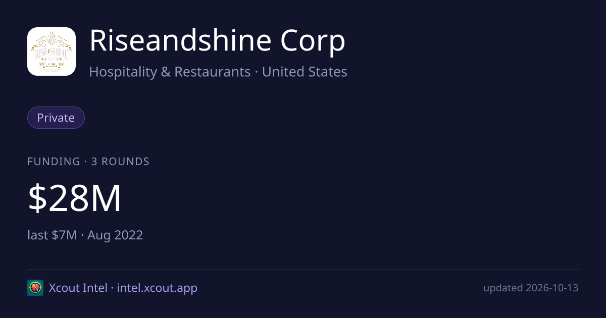 Riseandshine Corp — share card preview