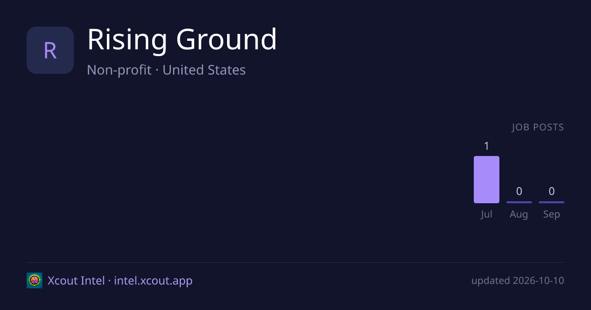 Rising Ground — share card preview