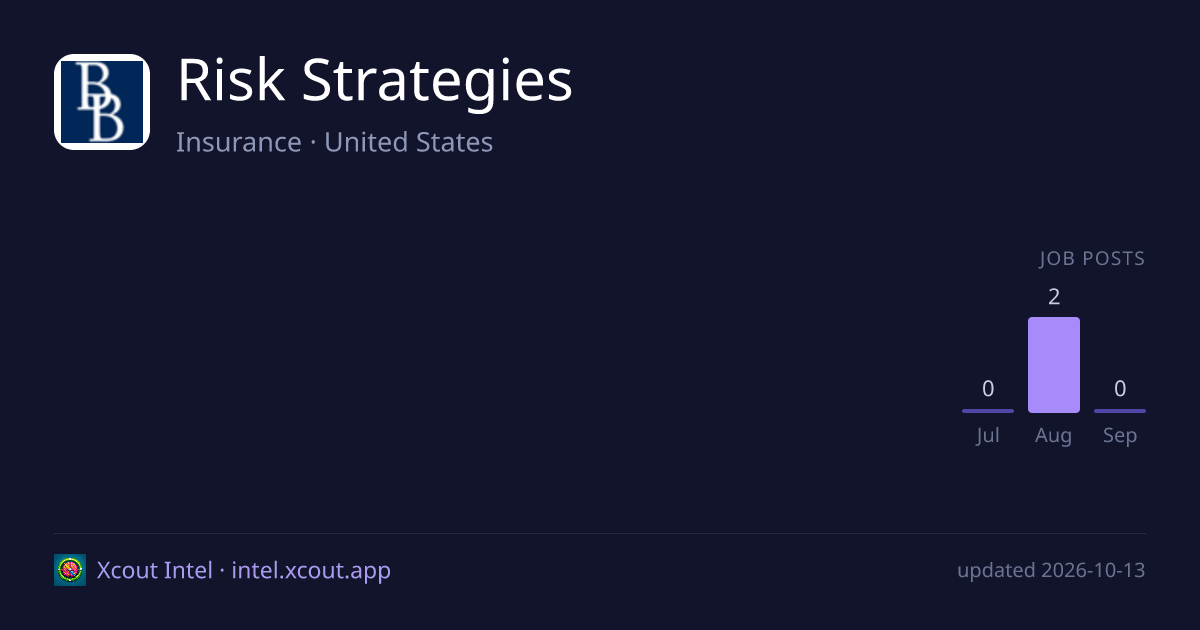 Risk Strategies — share card preview