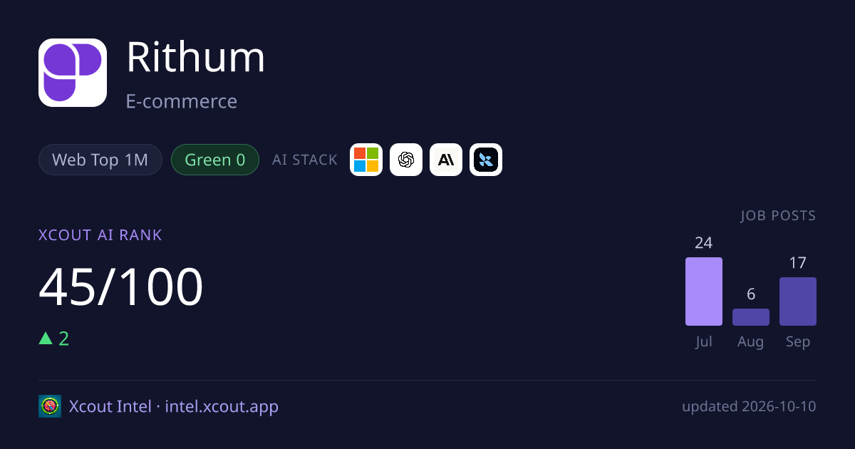 Rithum — share card preview