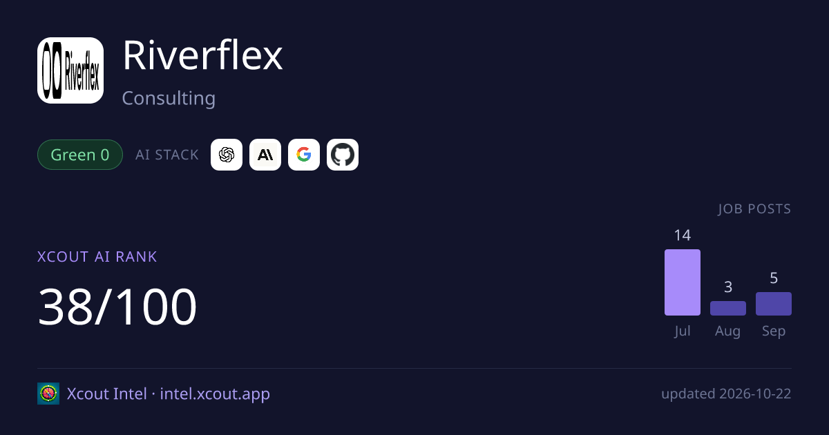 Riverflex — share card preview