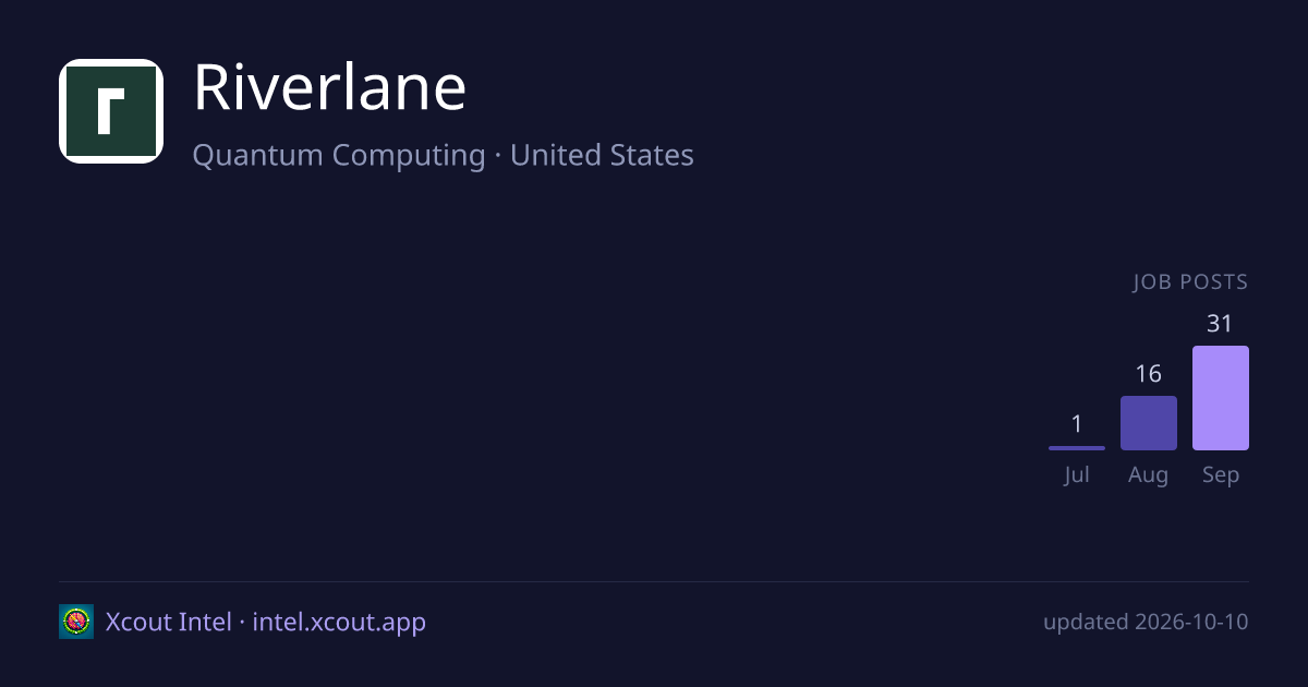 Riverlane — share card preview