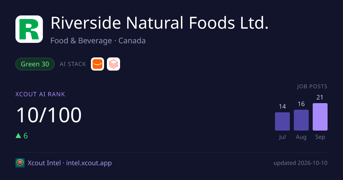 Riverside Natural Foods Ltd. — share card preview