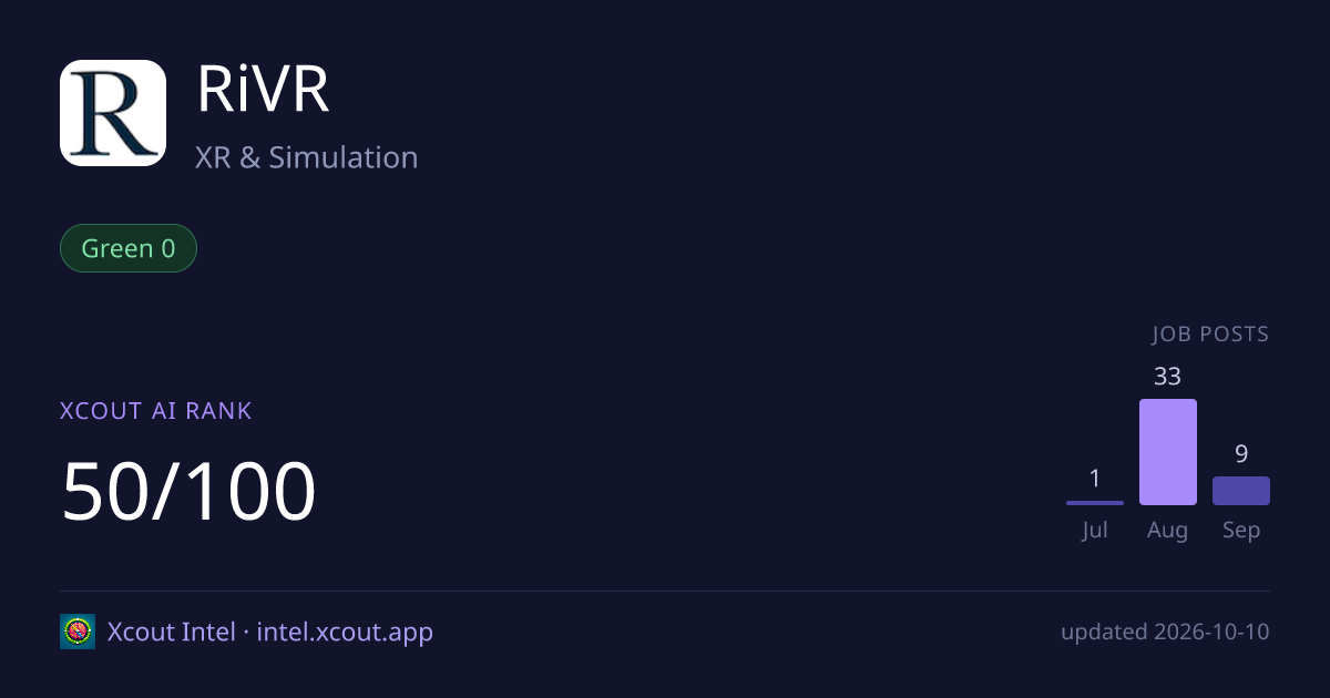 RiVR — share card preview