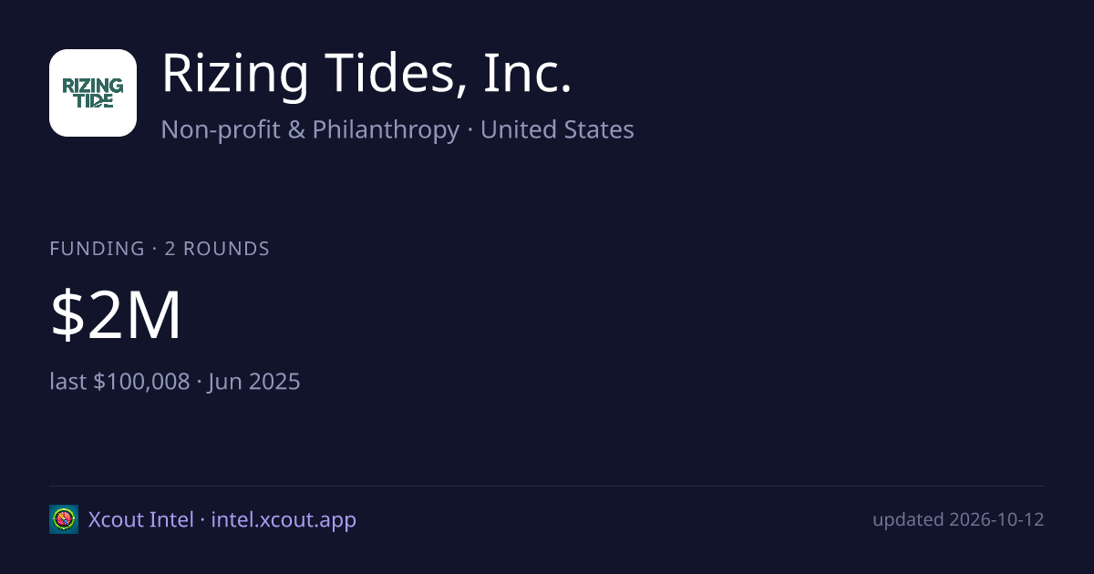 Rizing Tides, Inc. — share card preview