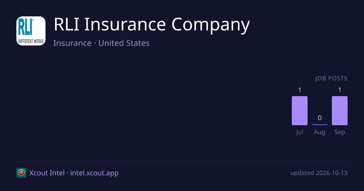 RLI Insurance Company — share card preview