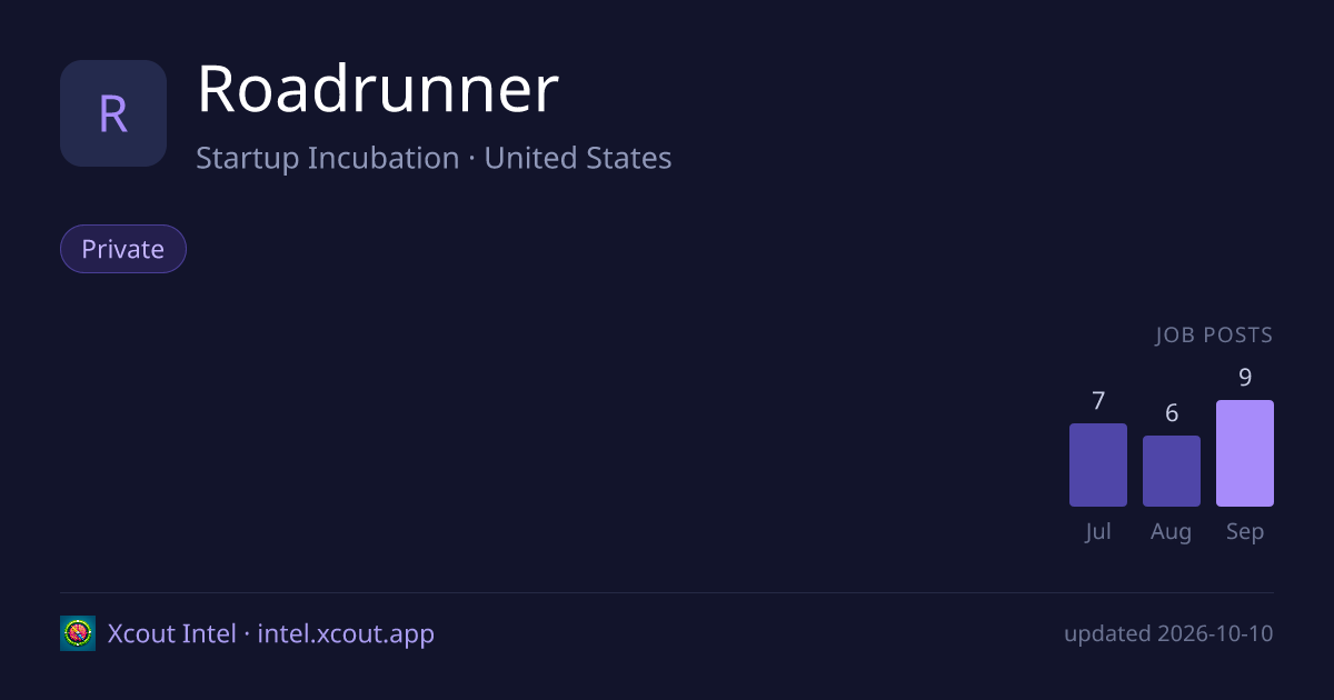 Roadrunner — share card preview