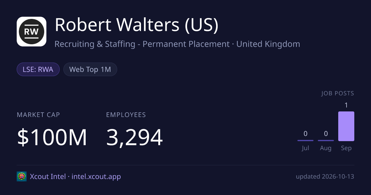 Robert Walters (US) — share card preview