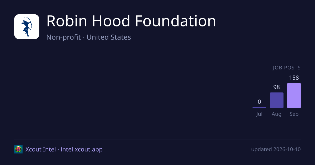 Robin Hood Foundation — share card preview