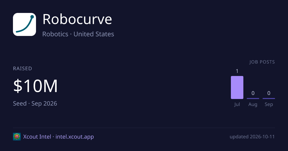 Robocurve — share card preview
