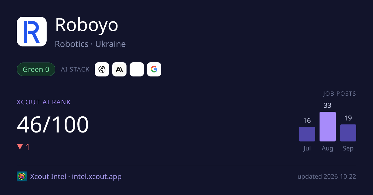 Roboyo — share card preview