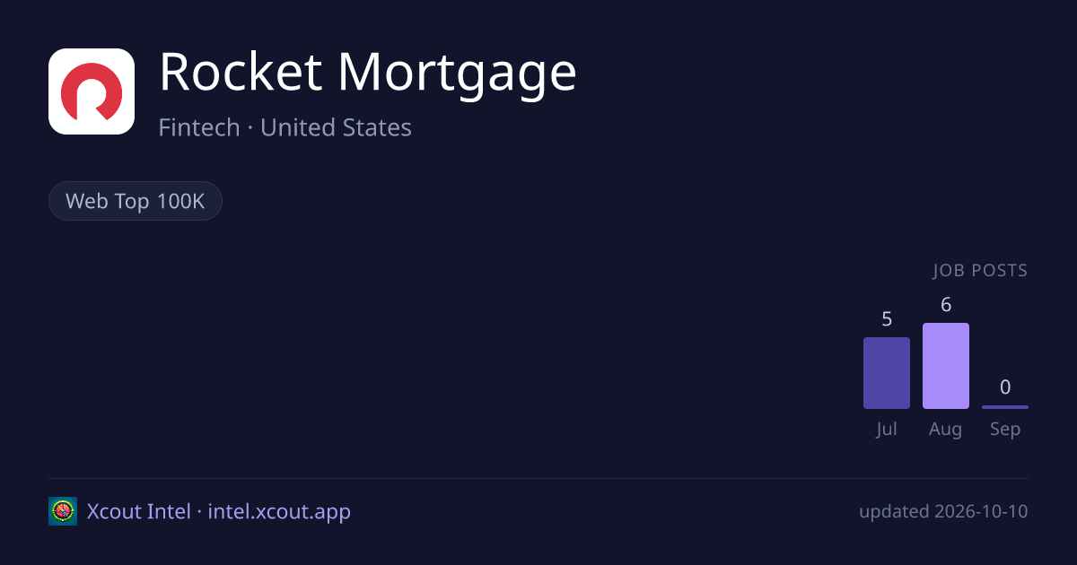 Rocket Mortgage — share card preview