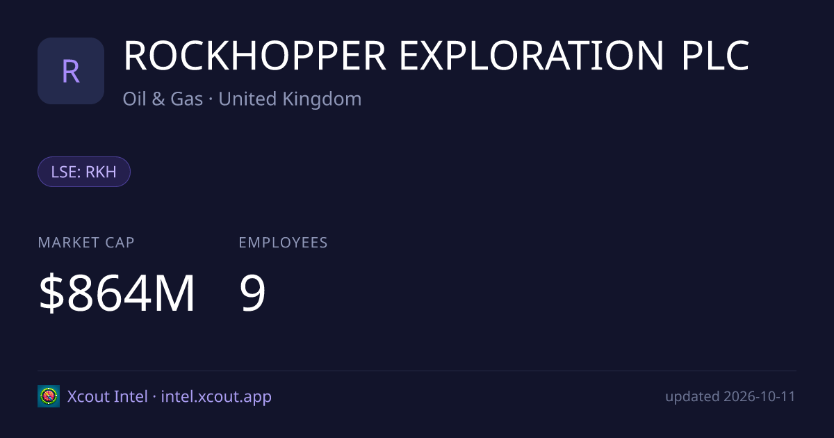 ROCKHOPPER EXPLORATION PLC — share card preview