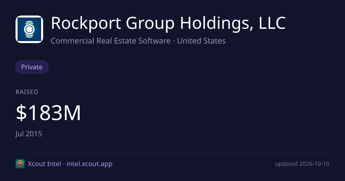 Rockport Group Holdings, LLC — share card preview