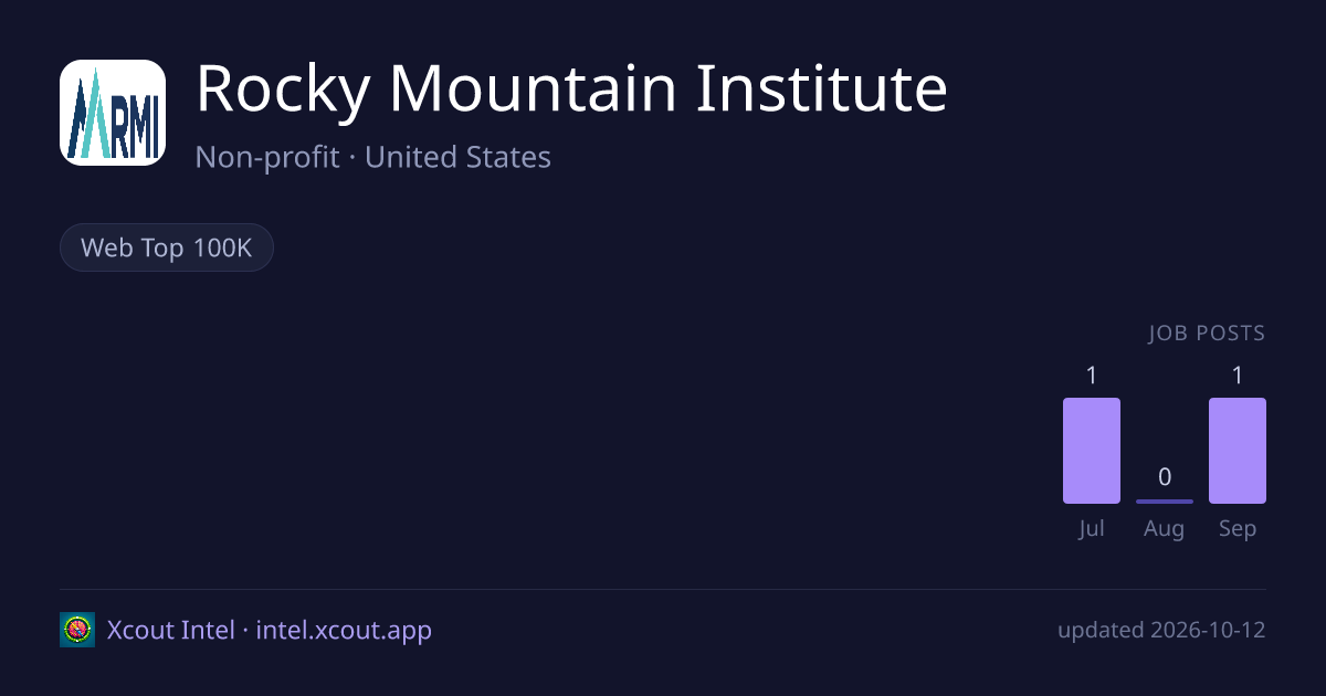 Rocky Mountain Institute — share card preview
