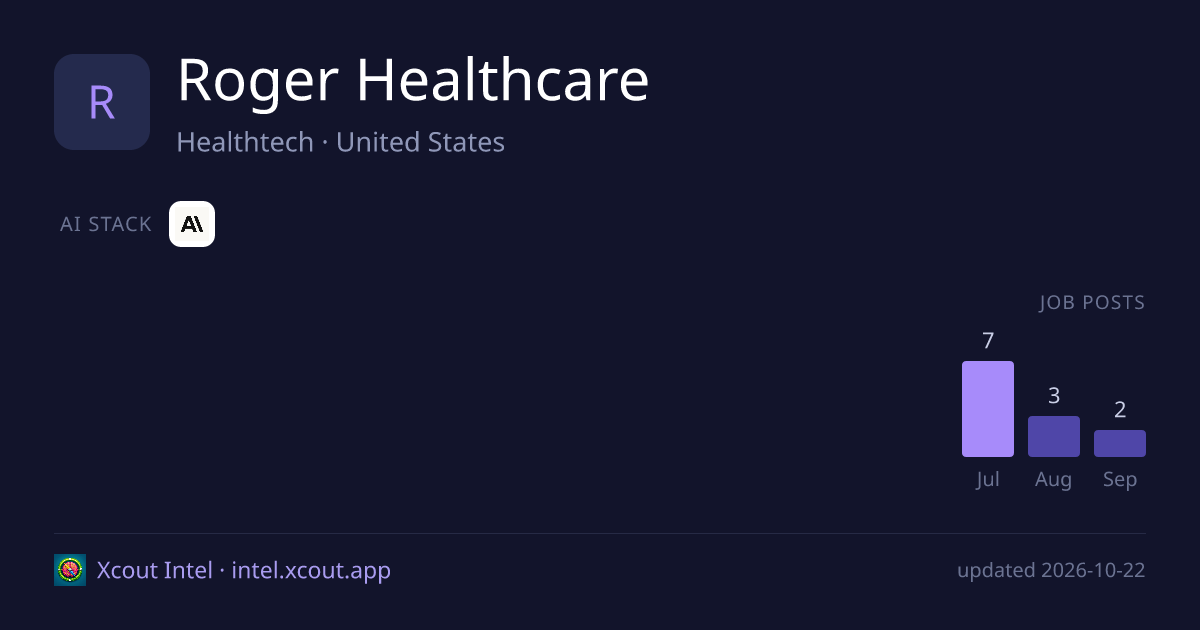 Roger Healthcare — share card preview