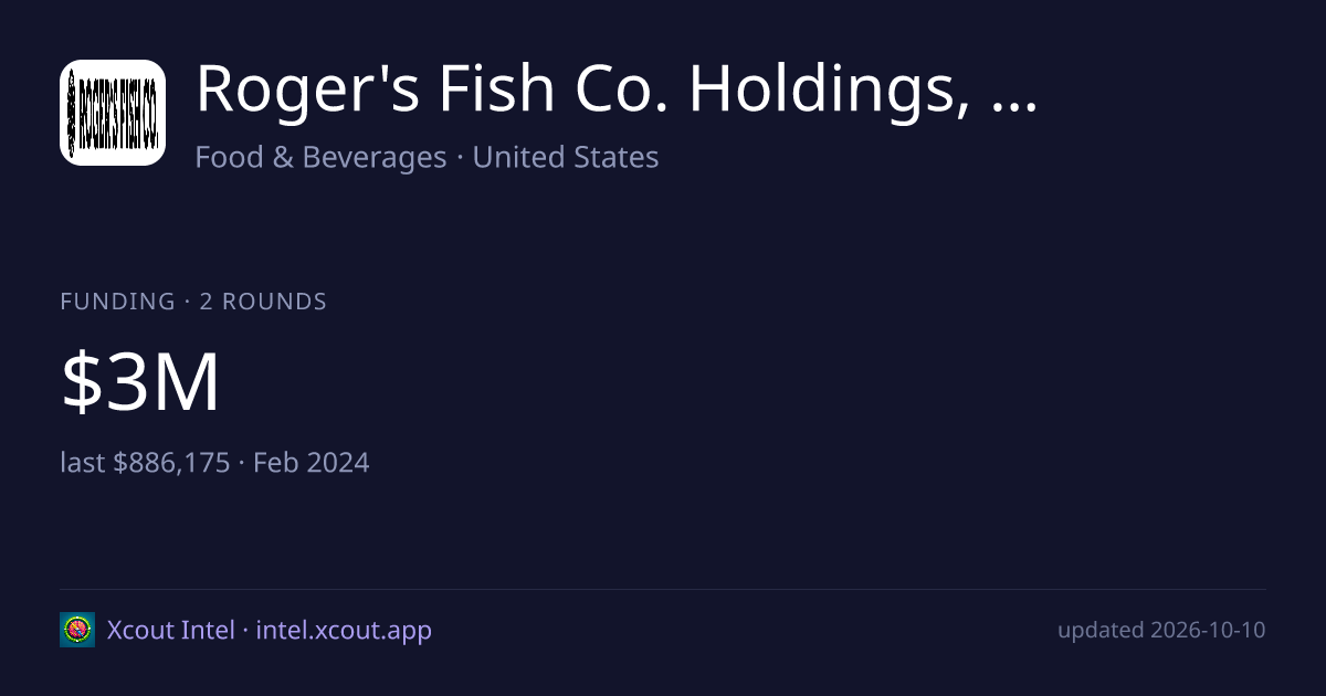 Roger's Fish Co. Holdings, Inc. — share card preview