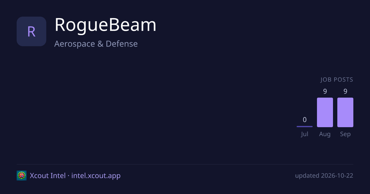 RogueBeam — share card preview
