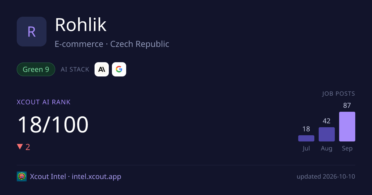 Rohlik — share card preview