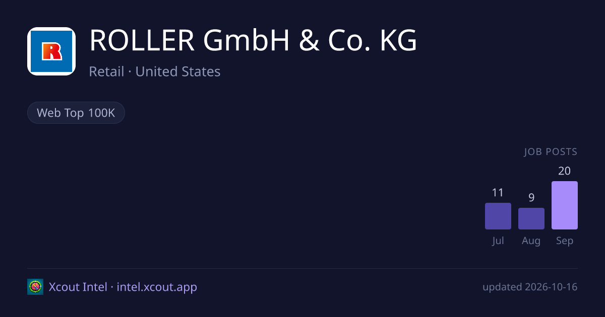 ROLLER GmbH & Co. KG — share card preview