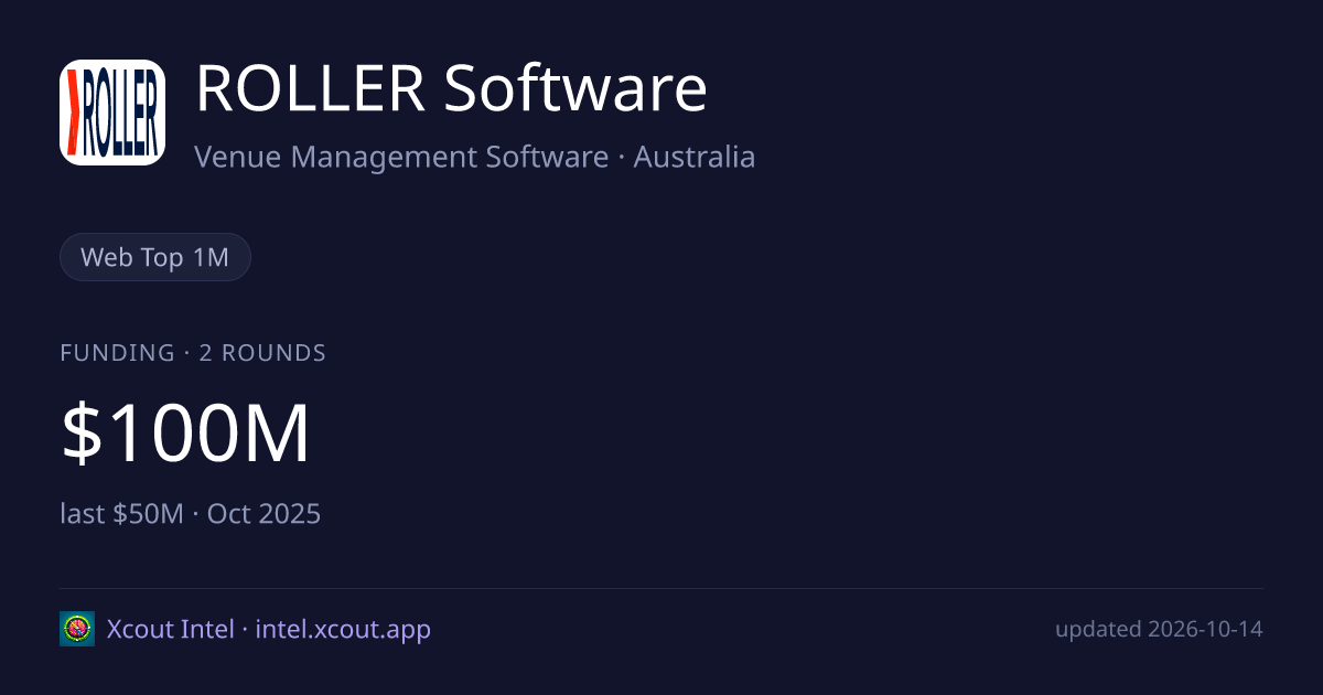 ROLLER Software — share card preview
