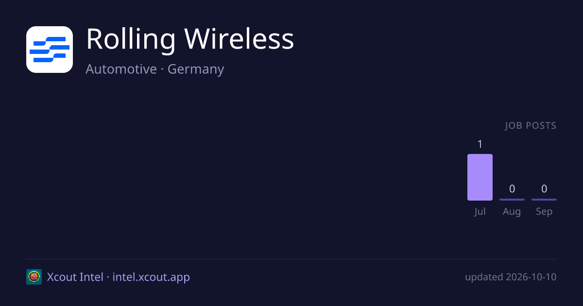 Rolling Wireless — share card preview