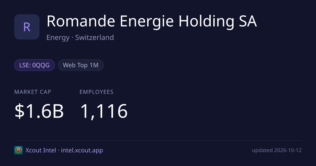 Romande Energie Holding SA — share card preview