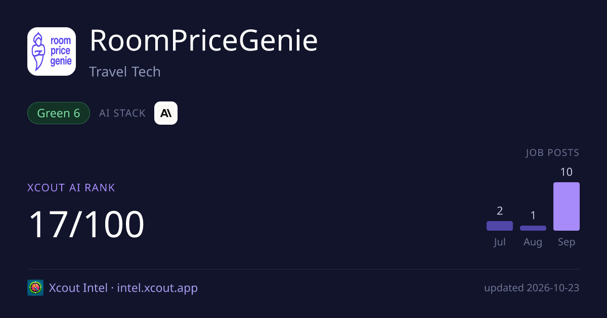 RoomPriceGenie — share card preview