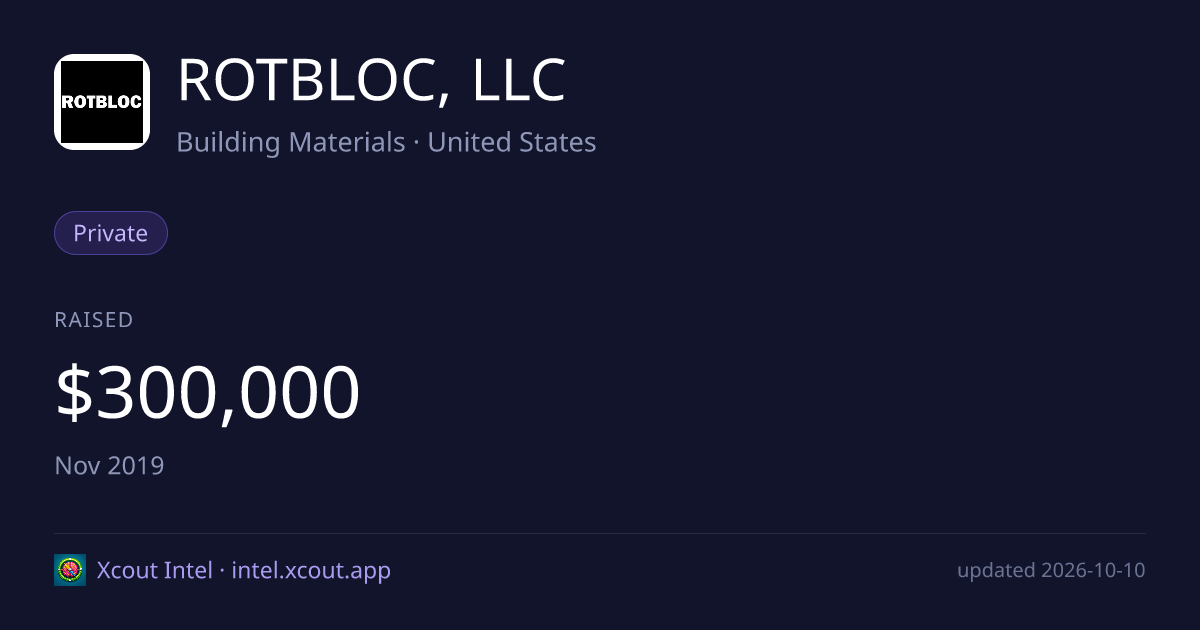 ROTBLOC, LLC — share card preview