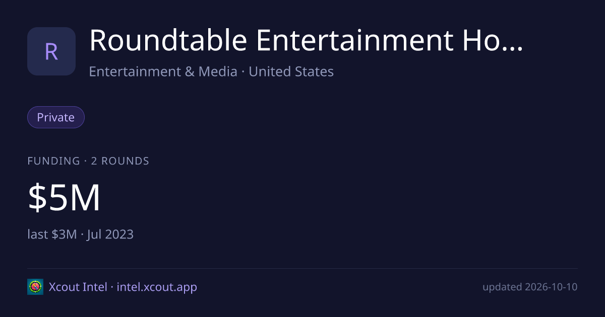 Roundtable Entertainment Holdings, Inc. — share card preview