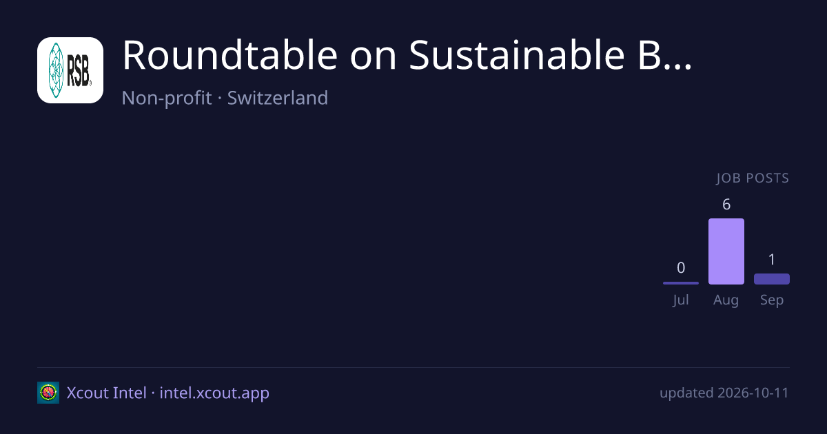Roundtable on Sustainable Biomaterials — share card preview