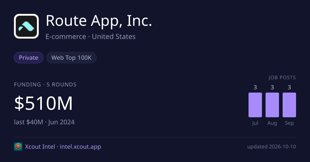 Route App, Inc. — share card preview